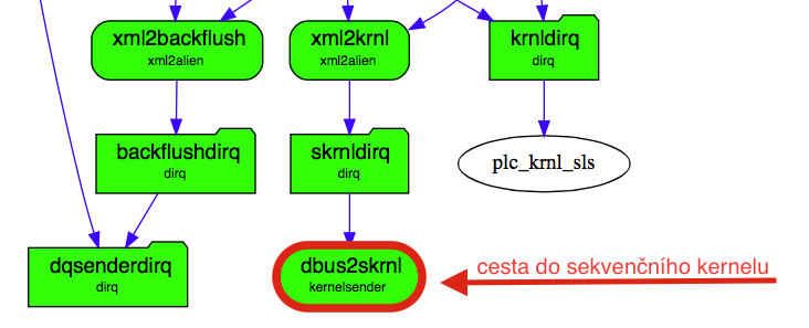 File:slsdataflow_small.png