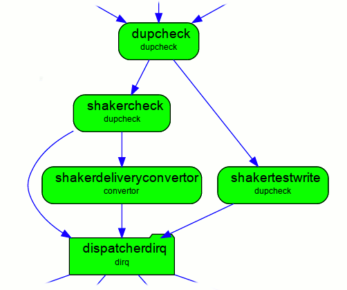 File: shakerflow.gif