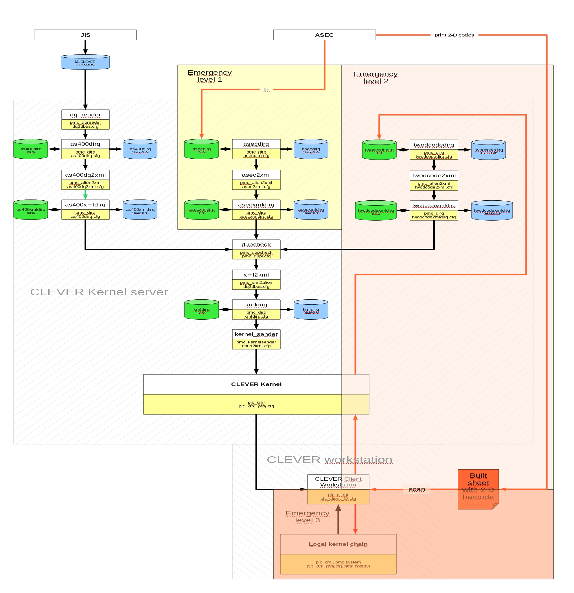 File:Pmc_data_flow.jpg