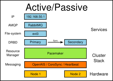 File:pacemaker.png