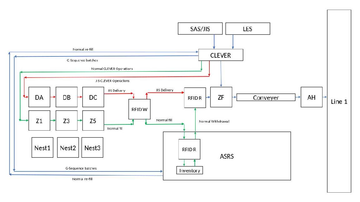 File:ASRS_workflow.jpg